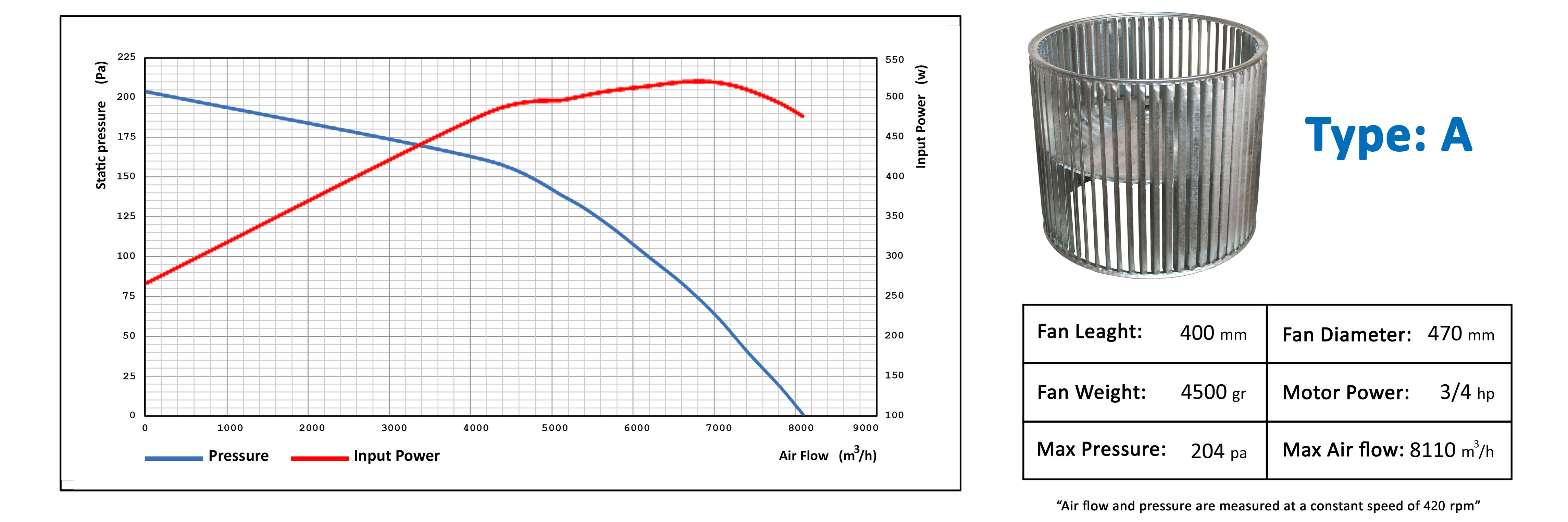 مقادیر هوادهی و فشار هوای پروانه های توربو کولر آبی شرکت گشتاور