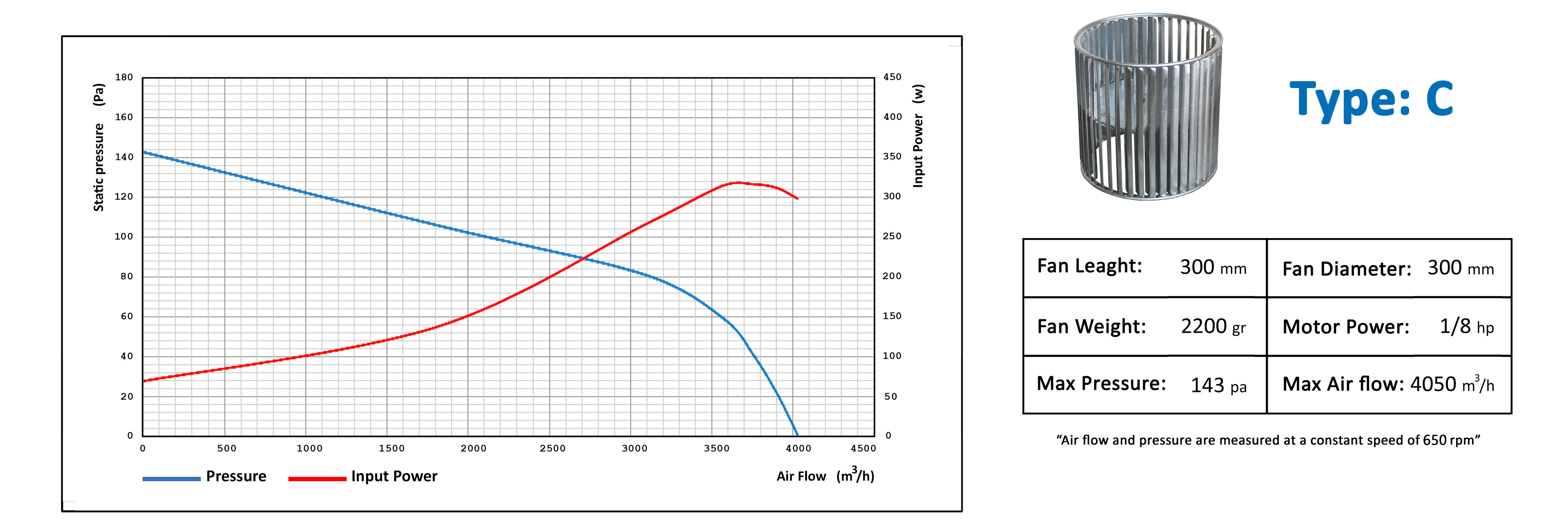 مقادیر هوادهی و فشار هوای پروانه های توربو کولر آبی شرکت گشتاور