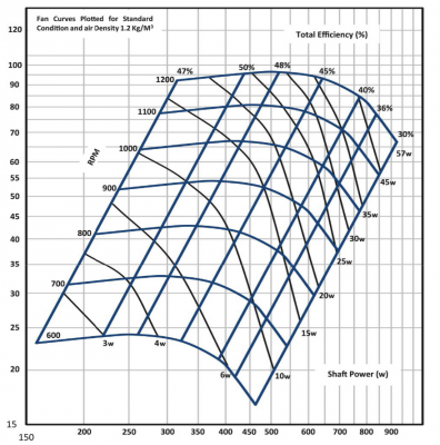 Guide to using charts